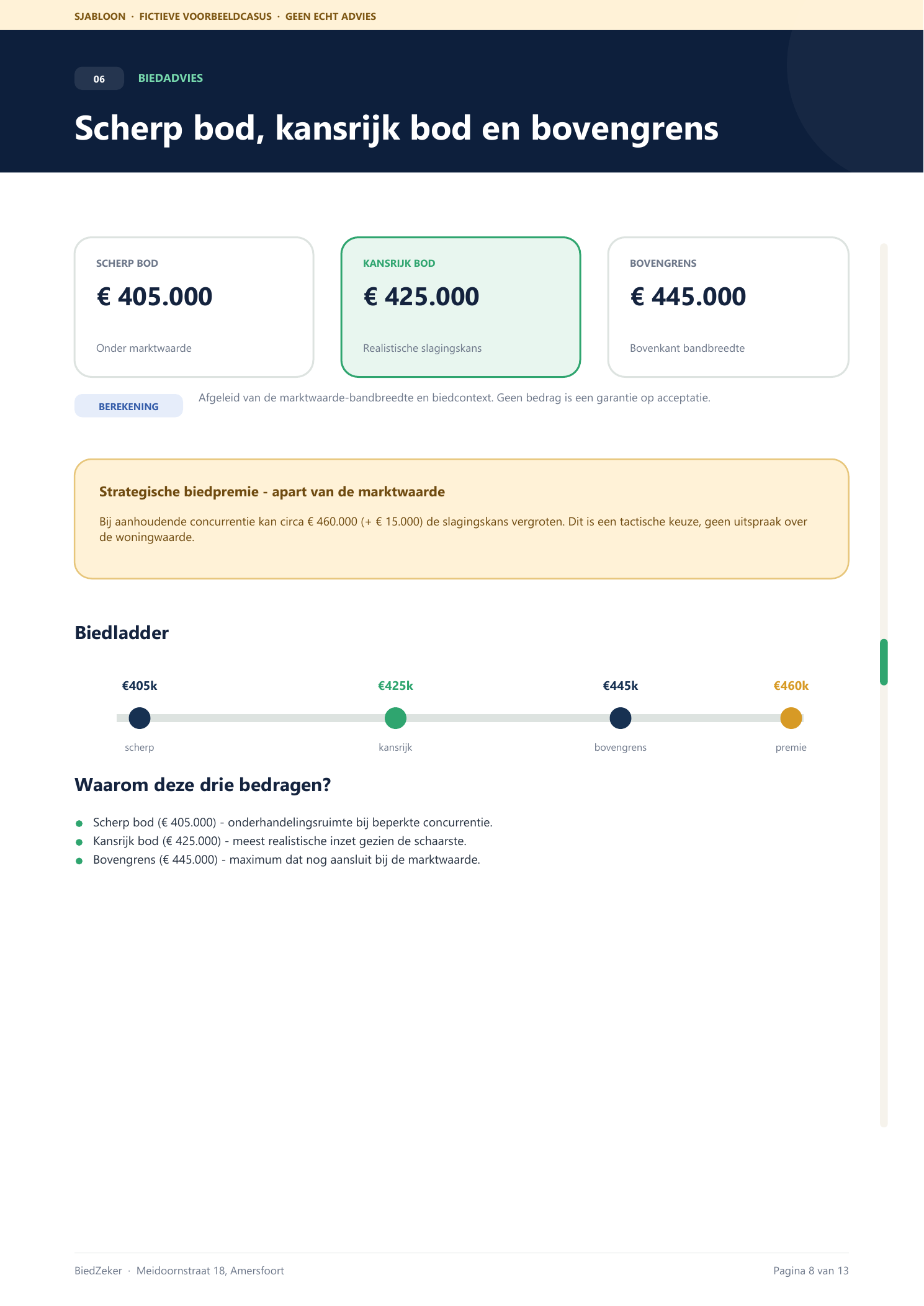 Voorbeeldpagina Biedadvies uit het BiedZeker-rapport