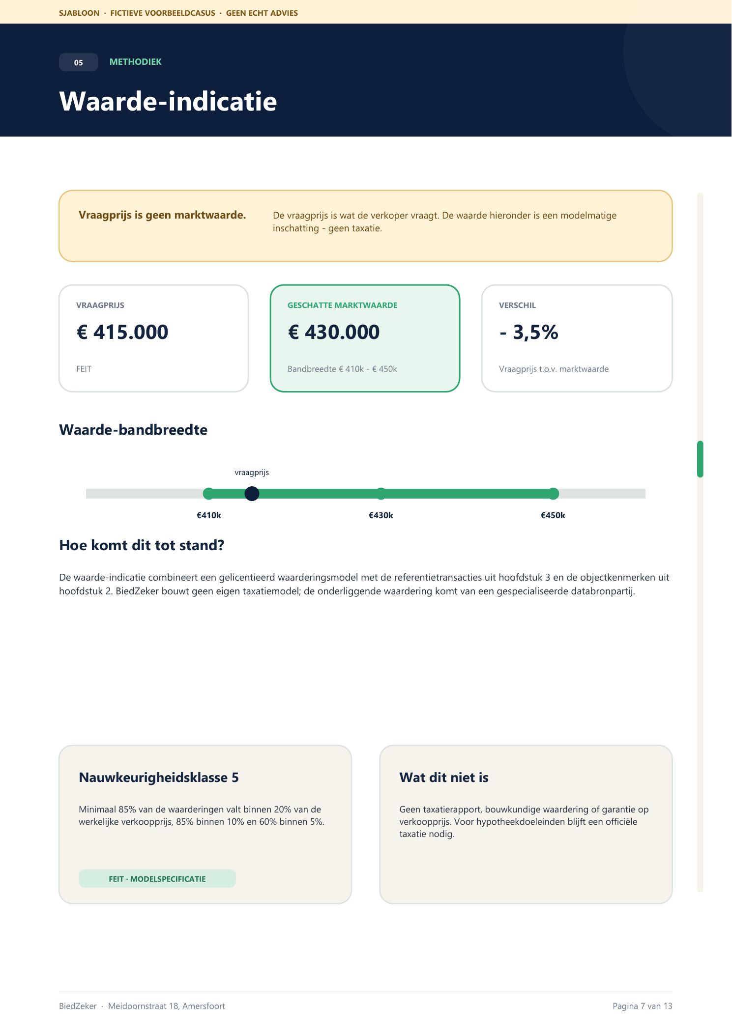 Voorbeeldpagina Waarde-indicatie uit het BiedZeker-rapport